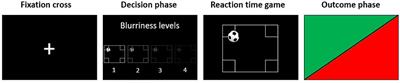 Investigating proactive aggression in patients with borderline personality disorder and major depressive disorder using a modified version of the Taylor aggression paradigm